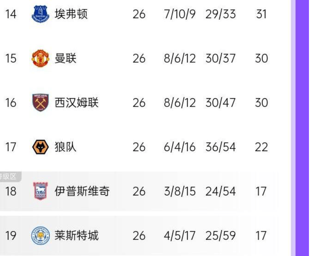 关于切尔西主场胜出,稳固积分榜前列的信息 关于切尔西主场胜出,稳固积分榜前列的信息