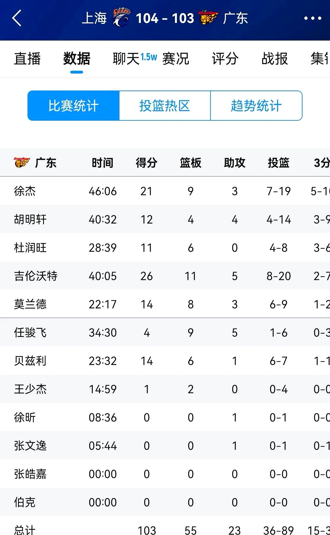 爱游戏直播-广东队爆发神级表现,CBA季后赛被彻底压制,三杀的简单介绍