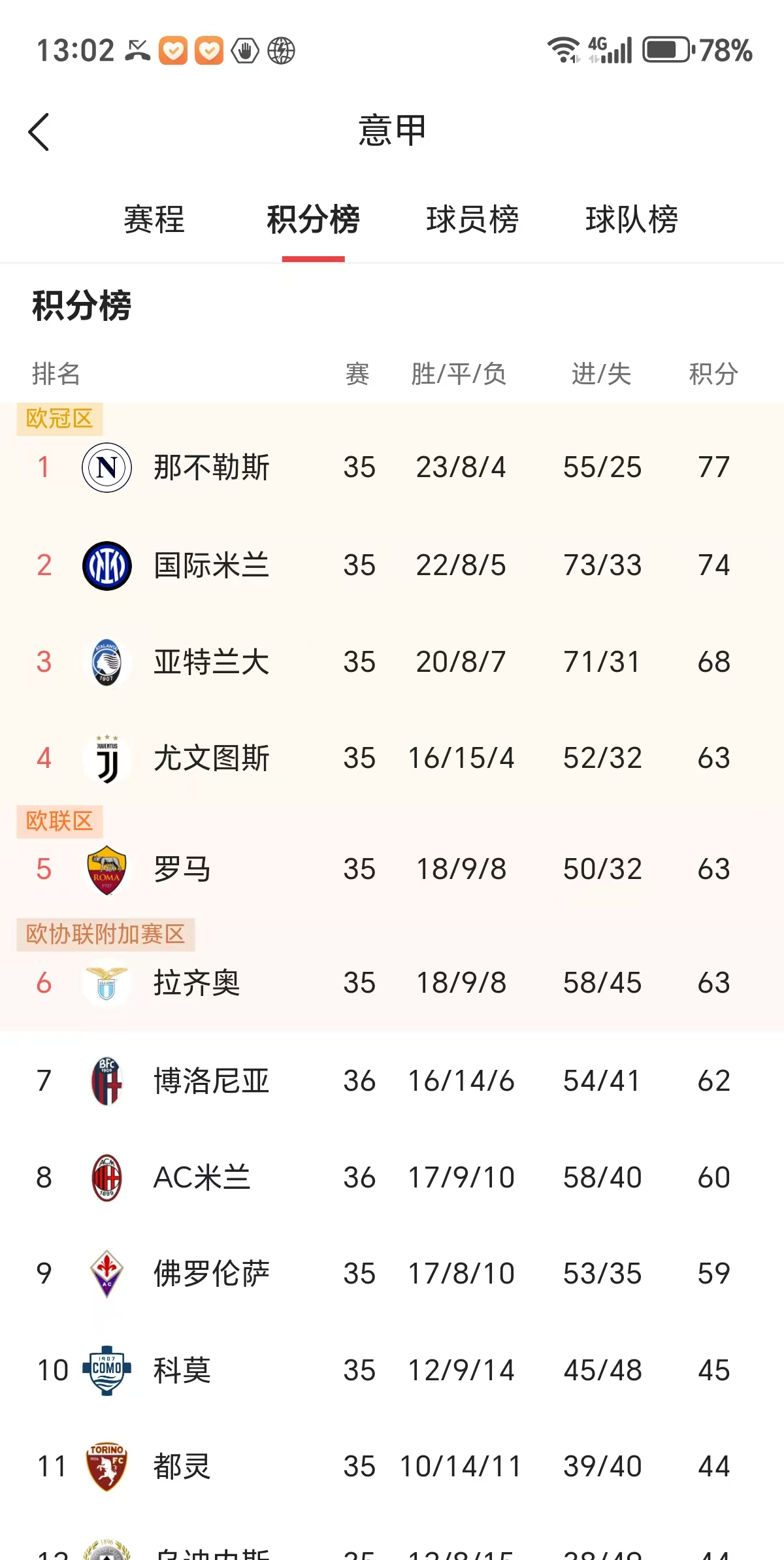 包含AC米兰连胜开启，追赶前列位置的词条