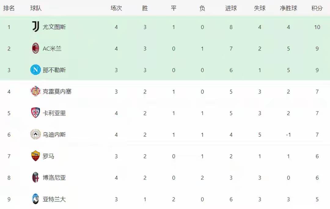 爱游戏竞技-博洛尼亚主场惨败,积分榜节节倒退的简单介绍