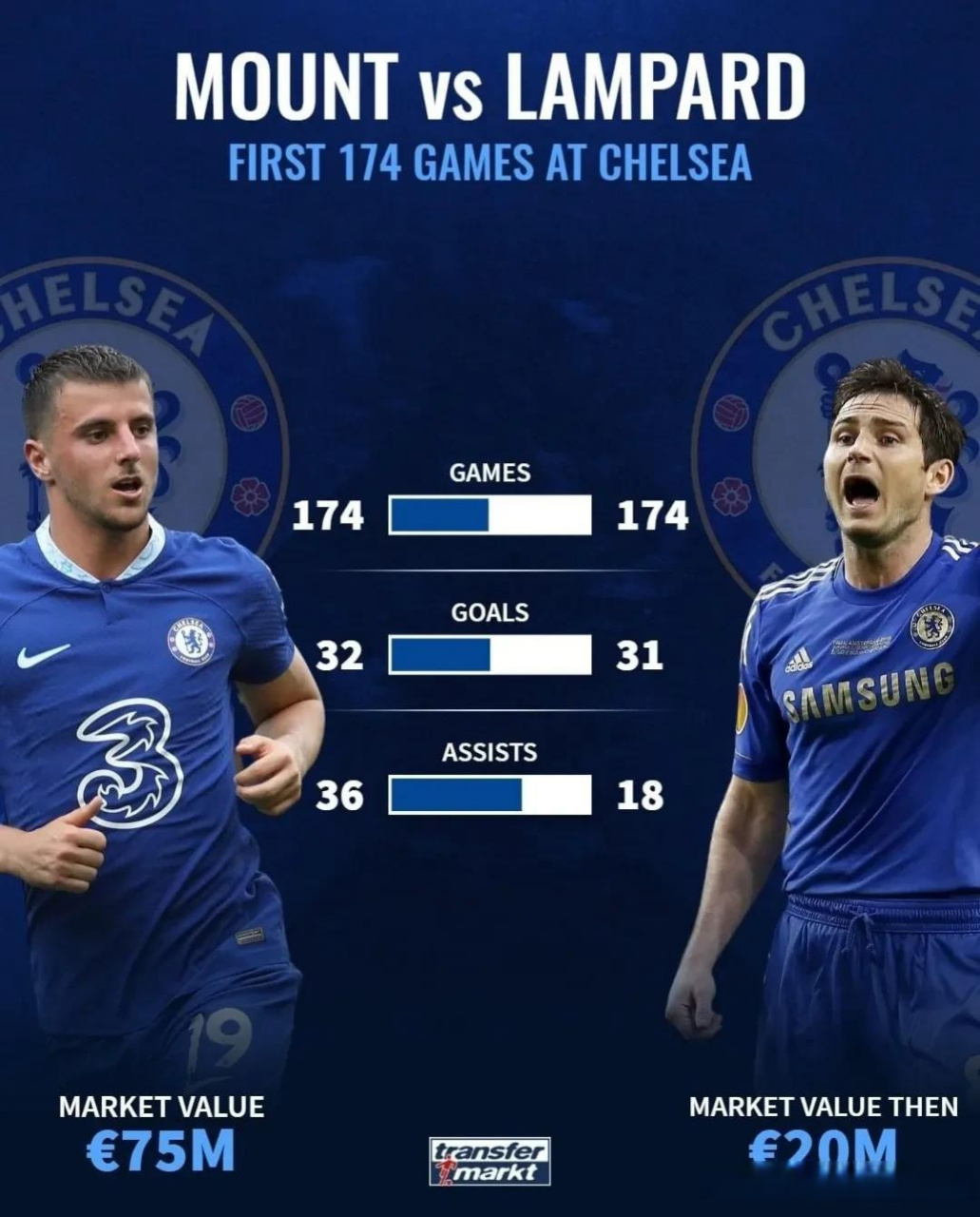 关于切尔西平局,兰帕德战术调整尚需改进的信息 关于切尔西平局,兰帕德战术调整尚需改进的信息