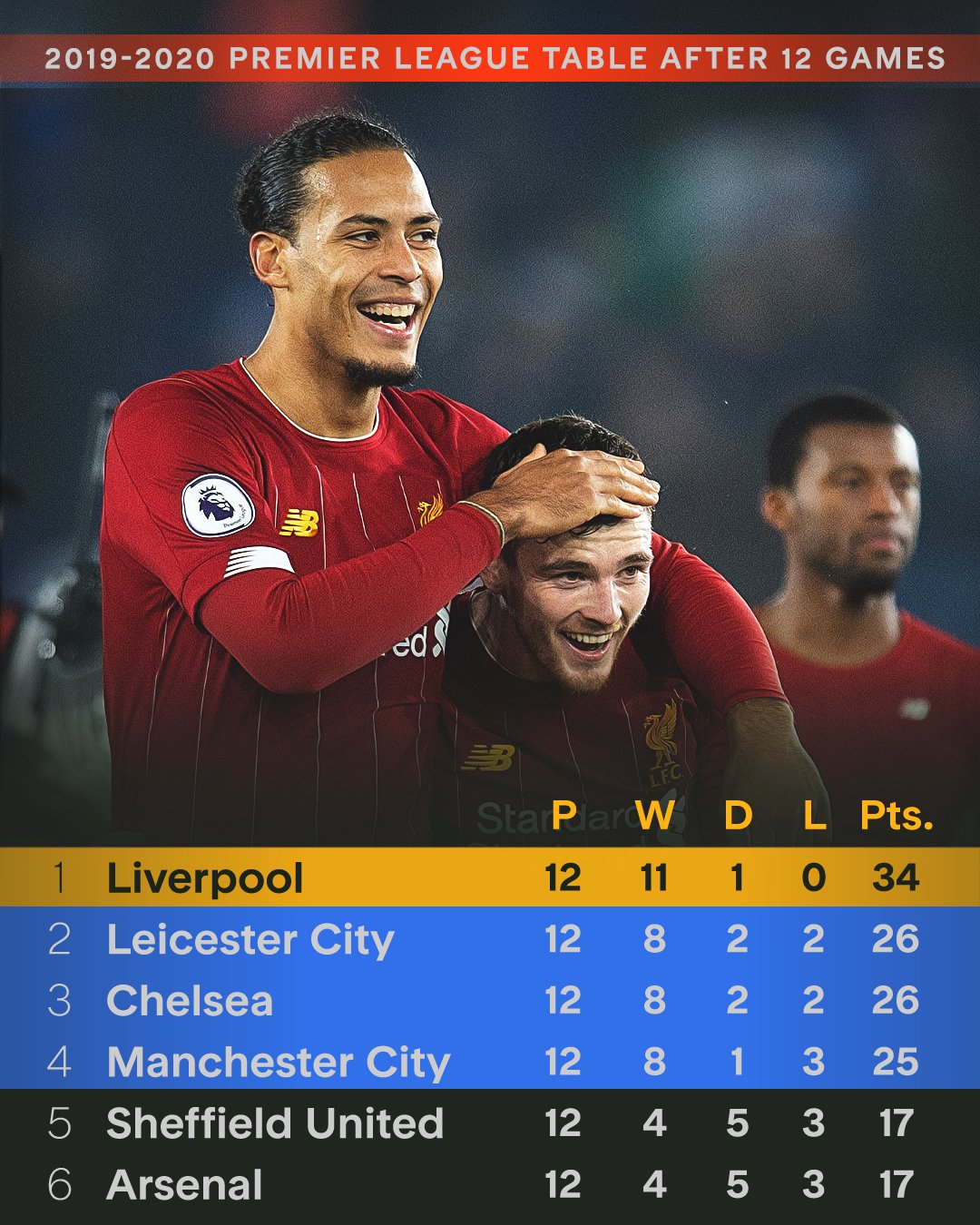 利物浦借力拜仁慕尼黑,欲夺英超冠军的简单介绍 利物浦借力拜仁慕尼黑,欲夺英超冠军的简单介绍